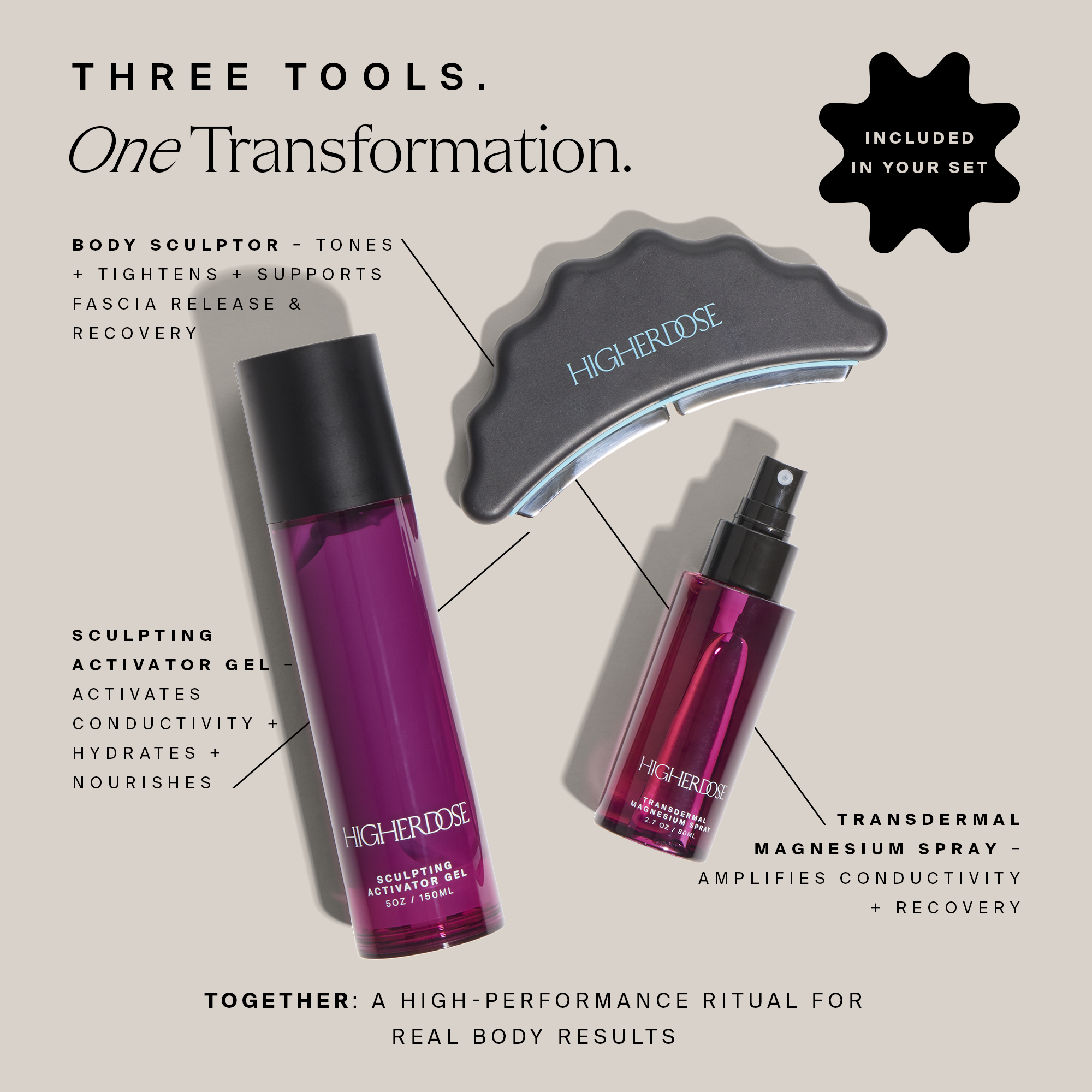 Microcurrent Body Sculptor Ritual Set