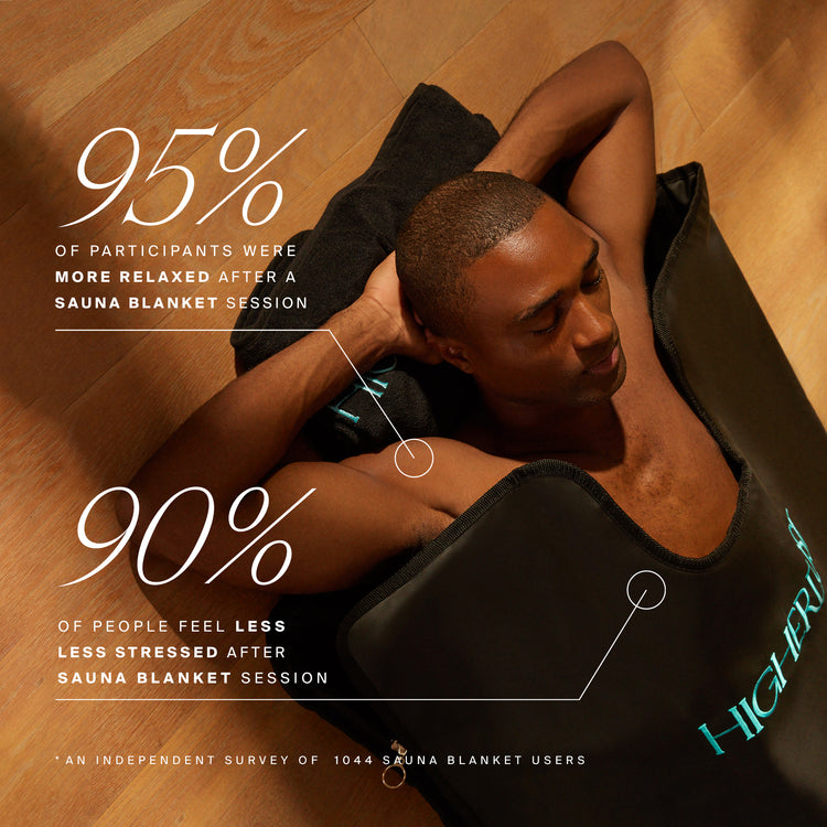 NEW Infrared Sauna Blanket