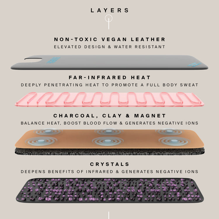 NEW Infrared Sauna Blanket